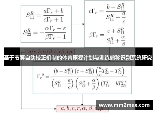 基于节奏自动校正机制的体育康复计划与训练偏移识别系统研究