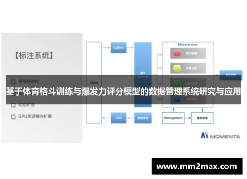 基于体育格斗训练与爆发力评分模型的数据管理系统研究与应用