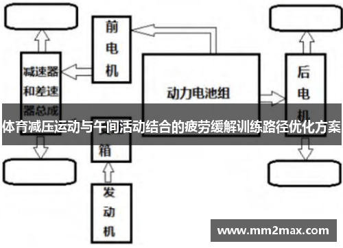 体育减压运动与午间活动结合的疲劳缓解训练路径优化方案
