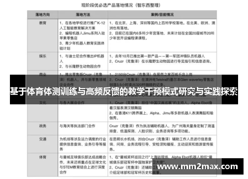 基于体育体测训练与高频反馈的教学干预模式研究与实践探索 基于体育体测训练与高频反馈的教学干预模式研究与实践探索