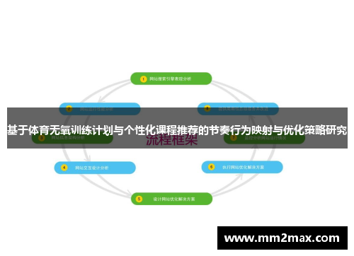 基于体育无氧训练计划与个性化课程推荐的节奏行为映射与优化策略研究 基于体育无氧训练计划与个性化课程推荐的节奏行为映射与优化策略研究