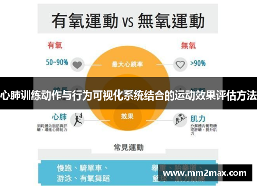 心肺训练动作与行为可视化系统结合的运动效果评估方法