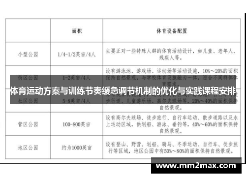 体育运动方案与训练节奏缓急调节机制的优化与实践课程安排