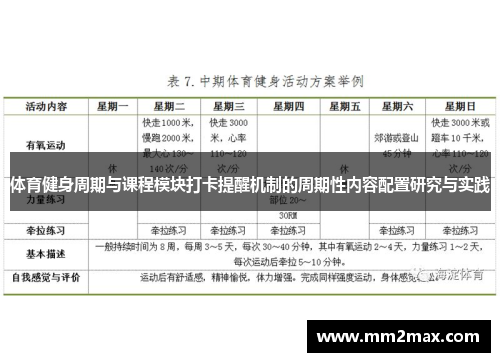 体育健身周期与课程模块打卡提醒机制的周期性内容配置研究与实践 体育健身周期与课程模块打卡提醒机制的周期性内容配置研究与实践